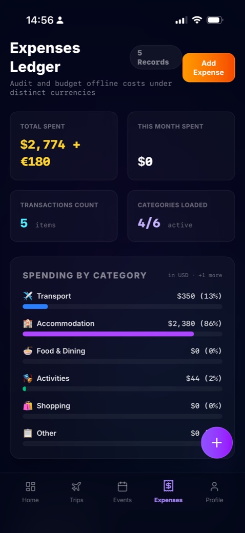 Expenses Ledger showing spending by category